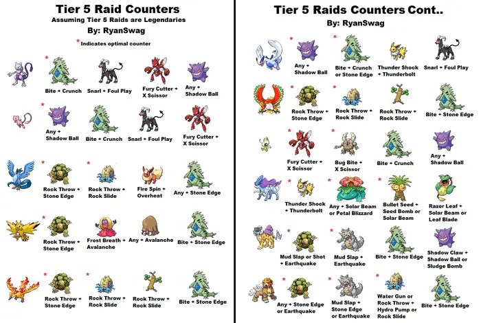 Legendary raids are unlcoked with premium raid passes.